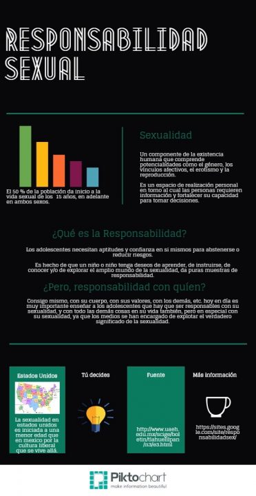 Como Crear Una Infografia 4 Pasos Practicos Infografia Resource Images