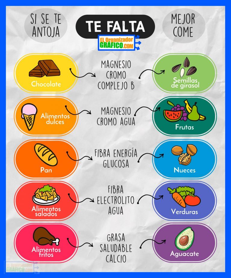 Cómo Hacer Una Infografía Sobre Alimentación Saludable ⋆ Tutorial 2024 1871