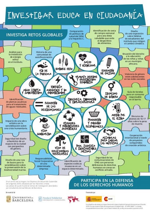 Cómo Crear Una Infografía Sobre Derechos Humanos ⋆ Fácil Y Rápido 2024