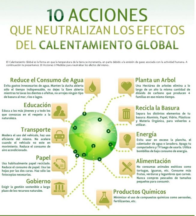 Cómo Crear Una Infografía Sobre El Calentamiento Global ⋆ Tutorial 2024 