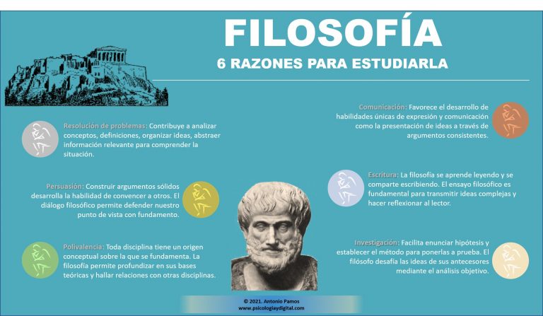 Cómo Hacer Una Infografía Sobre Filosofía ⋆ Tutorial 2025