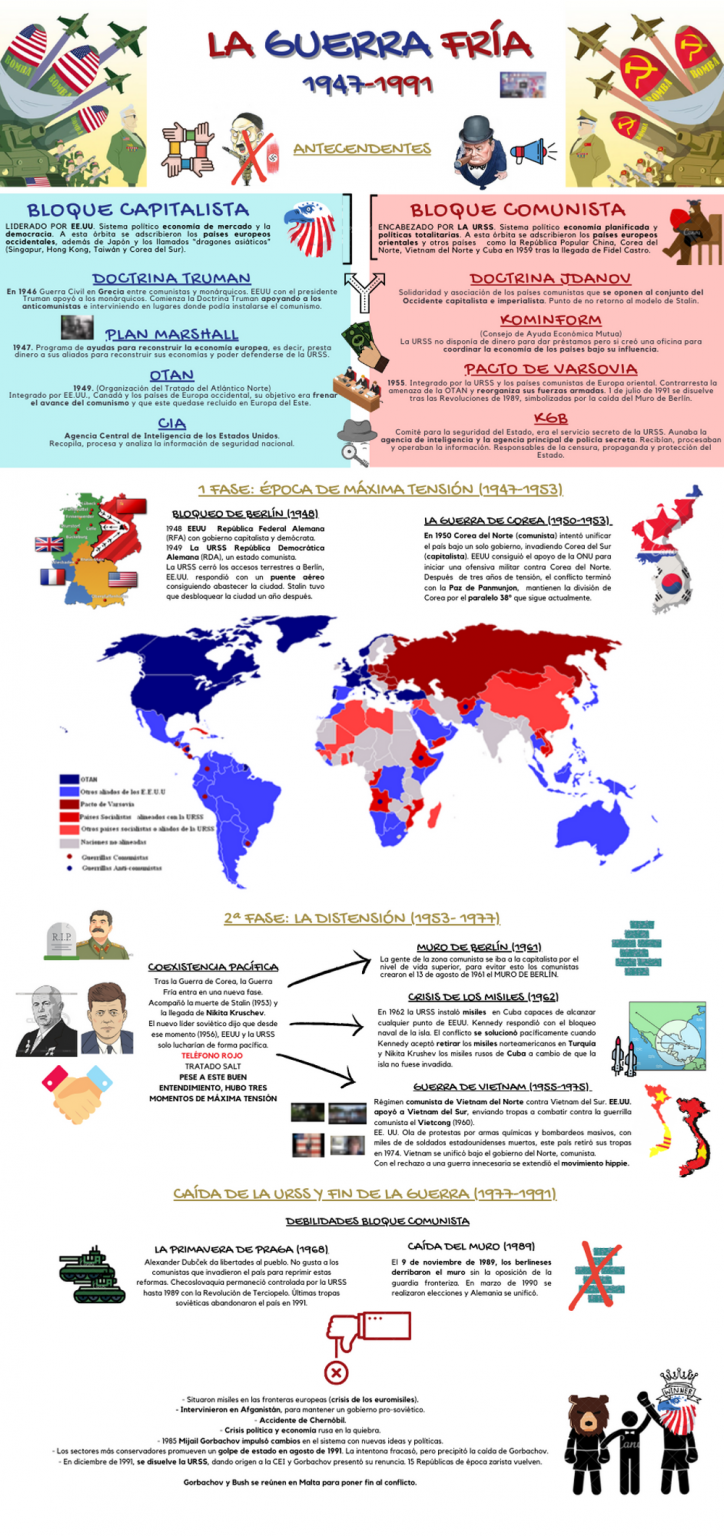 Infografia De La Guerra Fria Bibliografia Enciclopedi 