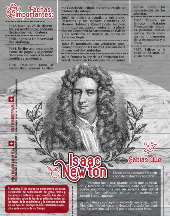 Cómo Crear Una Infografía Sobre Las Leyes De Newton ⋆ Métodos Fáciles 2024